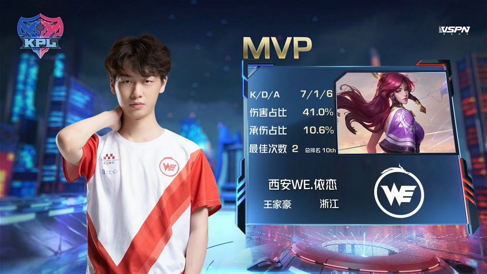 过高或不切 过高或不切